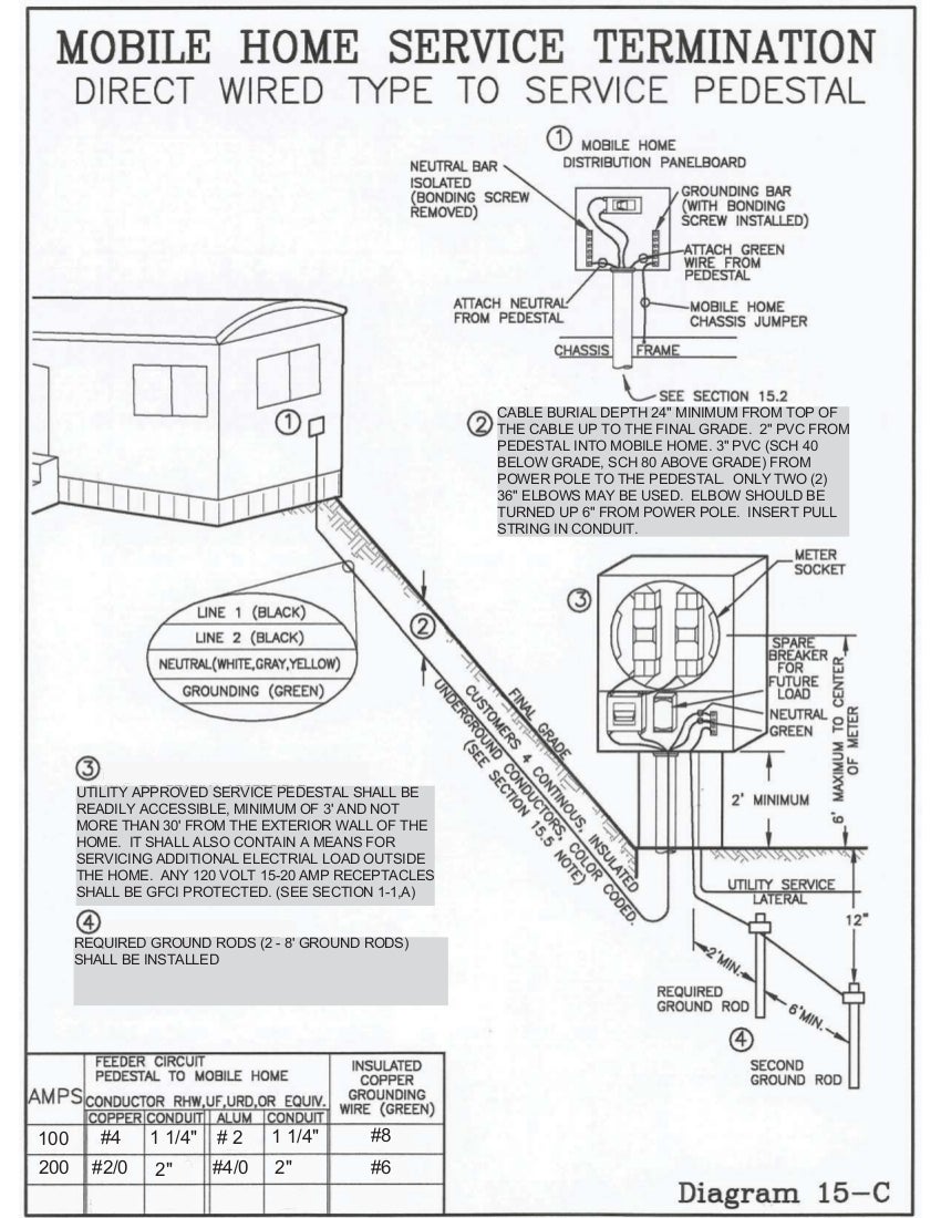 mobile-home-service-to-pedestal-fleming-mason-energy-cooperative