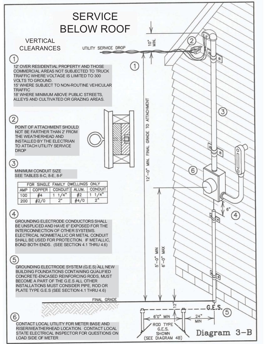 service-below-roof-fleming-mason-energy-cooperative